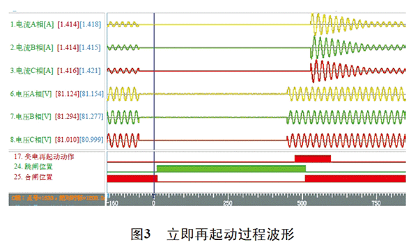 电机再起动方法在石化企业中的实际应用——西安泰富如意彩（西安如意彩集团股份有限公司）官方网站