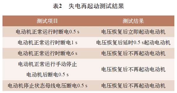 电机再起动方法在石化企业中的实际应用——西安泰富如意彩（西安如意彩集团股份有限公司）官方网站