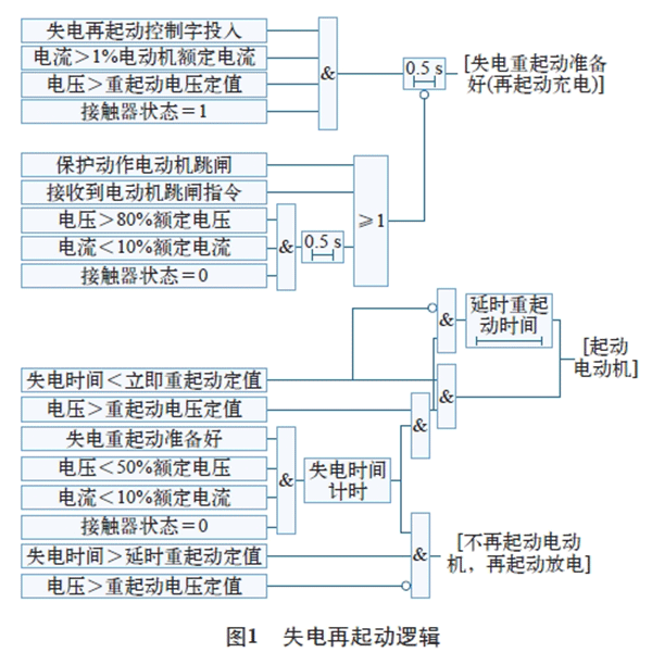 电机再起动方法在石化企业中的实际应用——西安泰富如意彩（西安如意彩集团股份有限公司）官方网站
