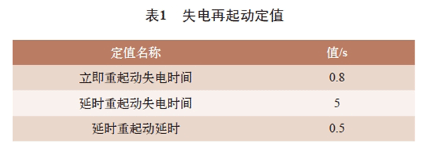 电机再起动方法在石化企业中的实际应用——西安泰富如意彩（西安如意彩集团股份有限公司）官方网站