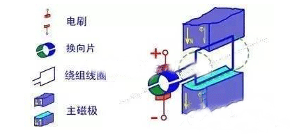 电机的结构详解——西安泰富如意彩（西安如意彩集团股份有限公司）官方网站