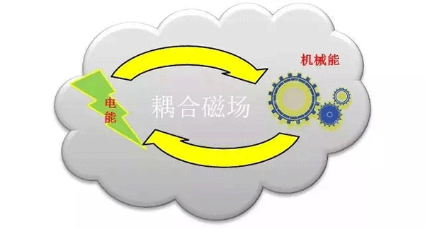 各种类型电机介绍及区别——西安泰富如意彩（西安如意彩集团股份有限公司）官方网站