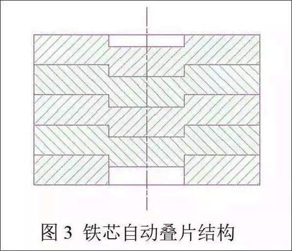 电机定转子铁芯零件的现代冲压技术——西安泰富如意彩(西安如意彩集团股份有限公司)官方网站 电机定转子铁芯零件的现代冲压技术——西安泰富如意彩(西安如意彩集团股份有限公司)官方网站