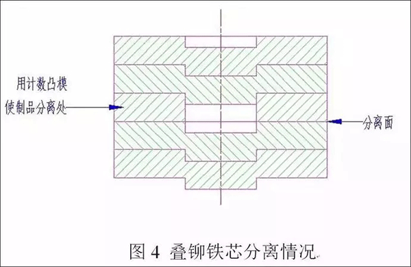 电机定转子铁芯零件的现代冲压技术——西安泰富如意彩(西安如意彩集团股份有限公司)官方网站 电机定转子铁芯零件的现代冲压技术——西安泰富如意彩(西安如意彩集团股份有限公司)官方网站