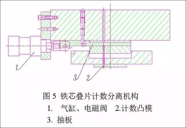 电机定转子铁芯零件的现代冲压技术——西安泰富如意彩(西安如意彩集团股份有限公司)官方网站 电机定转子铁芯零件的现代冲压技术——西安泰富如意彩(西安如意彩集团股份有限公司)官方网站