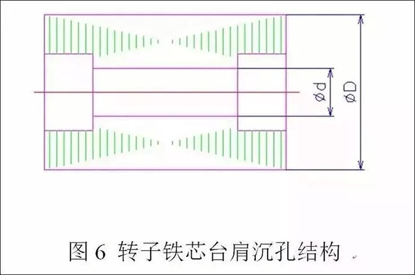 电机定转子铁芯零件的现代冲压技术——西安泰富如意彩(西安如意彩集团股份有限公司)官方网站 电机定转子铁芯零件的现代冲压技术——西安泰富如意彩(西安如意彩集团股份有限公司)官方网站