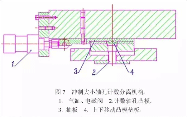 电机定转子铁芯零件的现代冲压技术——西安泰富如意彩(西安如意彩集团股份有限公司)官方网站 电机定转子铁芯零件的现代冲压技术——西安泰富如意彩(西安如意彩集团股份有限公司)官方网站