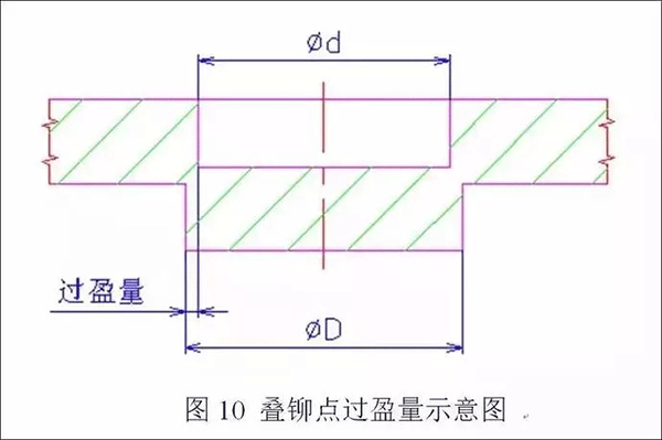 电机定转子铁芯零件的现代冲压技术——西安泰富如意彩(西安如意彩集团股份有限公司)官方网站 电机定转子铁芯零件的现代冲压技术——西安泰富如意彩(西安如意彩集团股份有限公司)官方网站