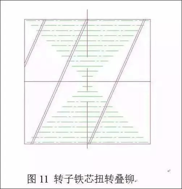 电机定转子铁芯零件的现代冲压技术——西安泰富如意彩(西安如意彩集团股份有限公司)官方网站 电机定转子铁芯零件的现代冲压技术——西安泰富如意彩(西安如意彩集团股份有限公司)官方网站