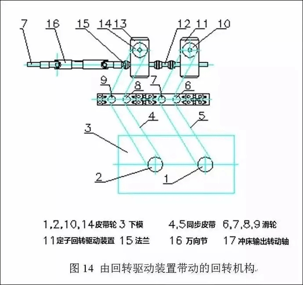 电机定转子铁芯零件的现代冲压技术——西安泰富如意彩(西安如意彩集团股份有限公司)官方网站 电机定转子铁芯零件的现代冲压技术——西安泰富如意彩(西安如意彩集团股份有限公司)官方网站