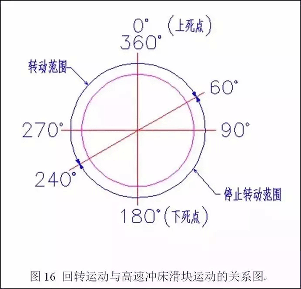 电机定转子铁芯零件的现代冲压技术——西安泰富如意彩(西安如意彩集团股份有限公司)官方网站 电机定转子铁芯零件的现代冲压技术——西安泰富如意彩(西安如意彩集团股份有限公司)官方网站