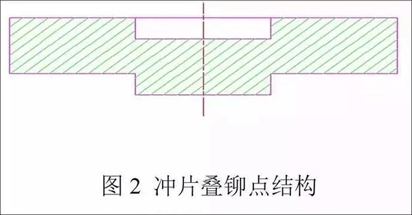 电机定转子铁芯零件的现代冲压技术——西安泰富如意彩(西安如意彩集团股份有限公司)官方网站 电机定转子铁芯零件的现代冲压技术——西安泰富如意彩(西安如意彩集团股份有限公司)官方网站