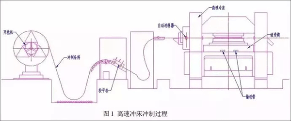 电机定转子铁芯零件的现代冲压技术——西安泰富如意彩(西安如意彩集团股份有限公司)官方网站 电机定转子铁芯零件的现代冲压技术——西安泰富如意彩(西安如意彩集团股份有限公司)官方网站