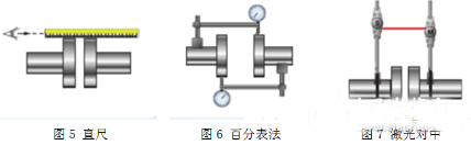 电机测试系统如何完美轴对中——西安泰富如意彩(西安如意彩集团股份有限公司)官方网站 电机测试系统如何完美轴对中——西安泰富如意彩(西安如意彩集团股份有限公司)官方网站