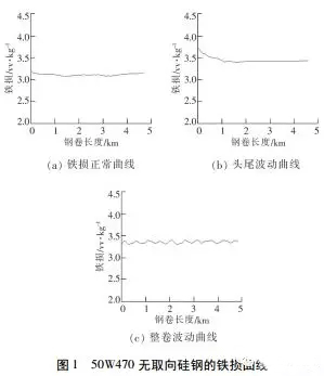 电机使用无取向硅钢磁性能不良分析——西安泰富如意彩（西安如意彩集团股份有限公司）官方网站