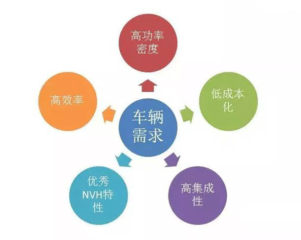 五年内EV电机的技术制高点在哪里——西安泰富如意彩(西安如意彩集团股份有限公司)官方网站 五年内EV电机的技术制高点在哪里——西安泰富如意彩(西安如意彩集团股份有限公司)官方网站