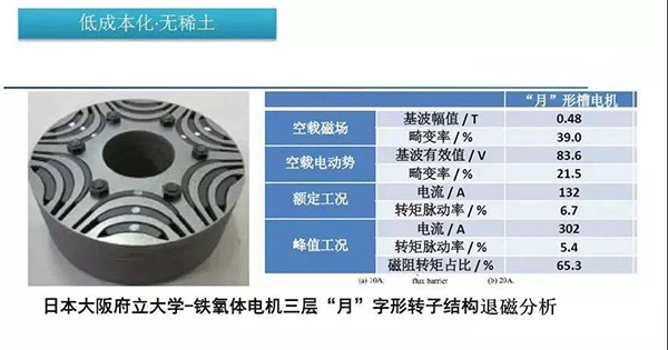 五年内EV电机的技术制高点在哪里——西安泰富如意彩(西安如意彩集团股份有限公司)官方网站 五年内EV电机的技术制高点在哪里——西安泰富如意彩(西安如意彩集团股份有限公司)官方网站