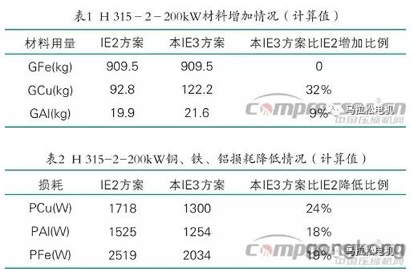 提升电机效率可行性方法案例分析——西安泰富如意彩（西安如意彩集团股份有限公司）官方网站