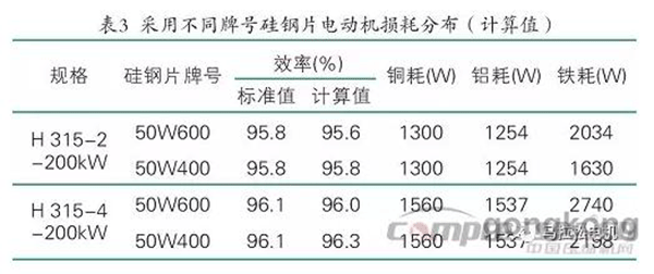 提升电机效率可行性方法案例分析——西安泰富如意彩（西安如意彩集团股份有限公司）官方网站