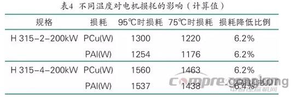 提升电机效率可行性方法案例分析——西安泰富如意彩（西安如意彩集团股份有限公司）官方网站