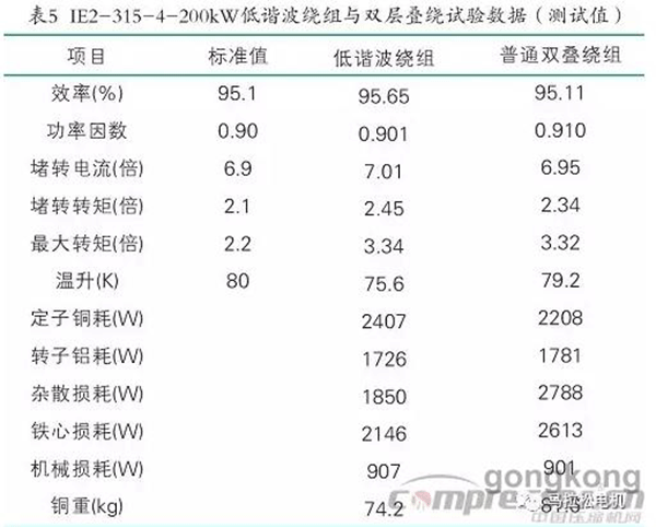 提升电机效率可行性方法案例分析——西安泰富如意彩（西安如意彩集团股份有限公司）官方网站