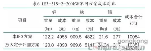 提升电机效率可行性方法案例分析——西安泰富如意彩（西安如意彩集团股份有限公司）官方网站