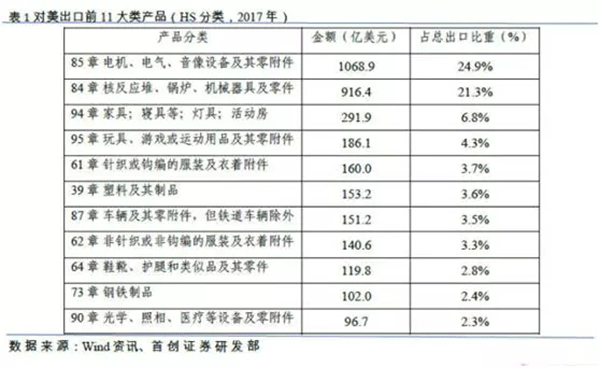 特朗普拟对中国电机行业征收关税——西安泰富如意彩(西安如意彩集团股份有限公司)官方网站 特朗普拟对中国电机行业征收关税——西安泰富如意彩(西安如意彩集团股份有限公司)官方网站
