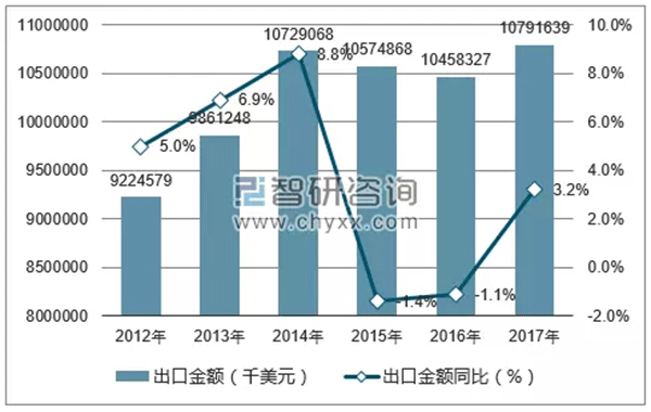 特朗普拟对中国电机行业征收关税——西安泰富如意彩(西安如意彩集团股份有限公司)官方网站 特朗普拟对中国电机行业征收关税——西安泰富如意彩(西安如意彩集团股份有限公司)官方网站