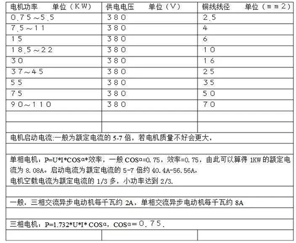 电机的分类、原理及功率与电流对照表——西安泰富如意彩(西安如意彩集团股份有限公司)官方网站 电机的分类、原理及功率与电流对照表——西安泰富如意彩(西安如意彩集团股份有限公司)官方网站