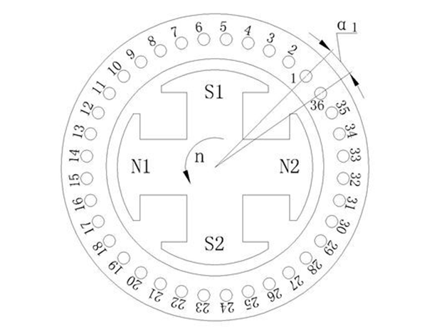 电机的相带问题以及槽电势星形图——西安泰富如意彩（西安如意彩集团股份有限公司）官方网站