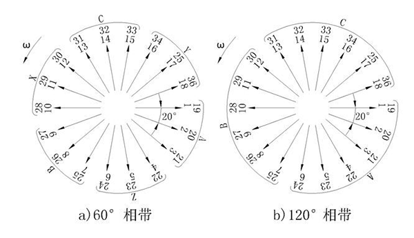 电机的相带问题以及槽电势星形图——西安泰富如意彩（西安如意彩集团股份有限公司）官方网站