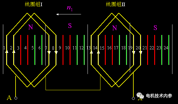 电机的相带问题以及槽电势星形图——西安泰富如意彩（西安如意彩集团股份有限公司）官方网站