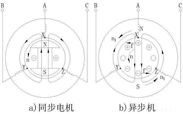 电机的相带问题以及槽电势星形图——西安泰富如意彩（西安如意彩集团股份有限公司）官方网站