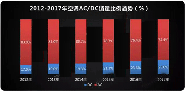  需求驱动 空调电机迎来新高点——西安泰富如意彩（西安如意彩集团股份有限公司）官方网站