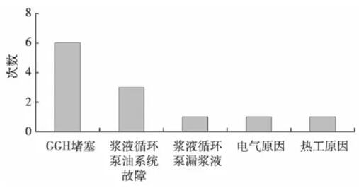 火电机组脱硫GGH压差高原因剖析——西安泰富如意彩(西安如意彩集团股份有限公司)官方网站 火电机组脱硫GGH压差高原因剖析——西安泰富如意彩(西安如意彩集团股份有限公司)官方网站