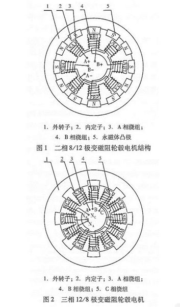 图解轮毂电机技术原理及结构——西安泰富如意彩(西安如意彩集团股份有限公司)官方网站 图解轮毂电机技术原理及结构——西安泰富如意彩(西安如意彩集团股份有限公司)官方网站