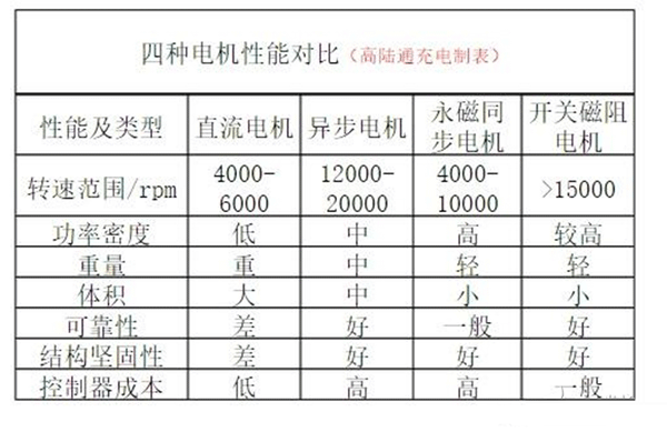 电动车电机内部结构图详解——西安泰富如意彩（西安如意彩集团股份有限公司）官方网站