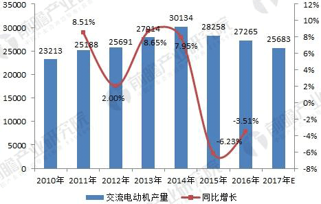 无刷电机行业发展现状与未来趋势分析——西安泰富如意彩（西安如意彩集团股份有限公司）官方网站