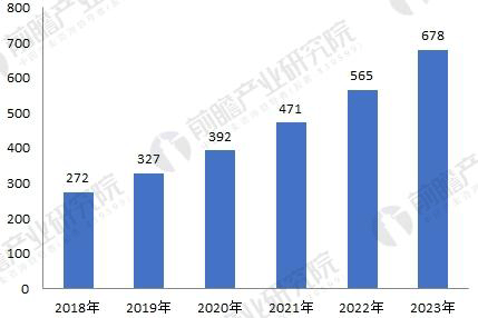 无刷电机行业发展现状与未来趋势分析——西安泰富如意彩（西安如意彩集团股份有限公司）官方网站