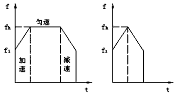 步进电机的速度控制及运动规律——西安泰富如意彩(西安如意彩集团股份有限公司)官方网站 步进电机的速度控制及运动规律——西安泰富如意彩(西安如意彩集团股份有限公司)官方网站