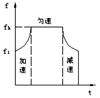 步进电机的速度控制及运动规律——西安泰富如意彩(西安如意彩集团股份有限公司)官方网站 步进电机的速度控制及运动规律——西安泰富如意彩(西安如意彩集团股份有限公司)官方网站