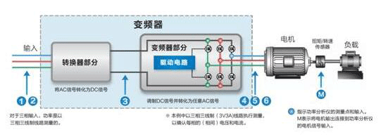 高速电机测试内容及解决方案——西安泰富如意彩(西安如意彩集团股份有限公司)官方网站 高速电机测试内容及解决方案——西安泰富如意彩(西安如意彩集团股份有限公司)官方网站