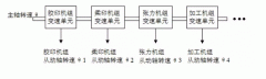 如何实现多伺服高压电机电机同步控制？