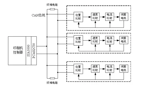 如何实现多伺服电机同步控制——西安泰富如意彩（西安如意彩集团股份有限公司）官方网站