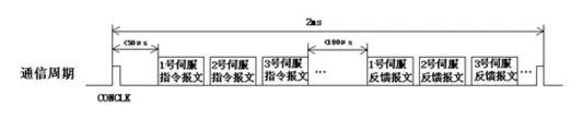 如何实现多伺服电机同步控制——西安泰富如意彩（西安如意彩集团股份有限公司）官方网站