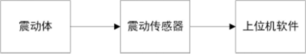 电机测震测量系统框图——西安泰富如意彩(西安如意彩集团股份有限公司)官方网站 电机测震测量系统框图——西安泰富如意彩(西安如意彩集团股份有限公司)官方网站