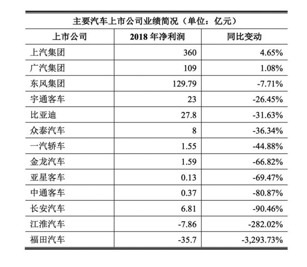 补贴退坡触发行业拐点如意彩牌 新能源电机行业阵痛待解