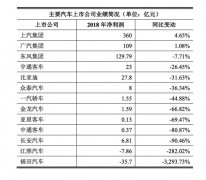 补贴退坡触发行业拐点如意彩牌 新能源电机行业阵痛待解
