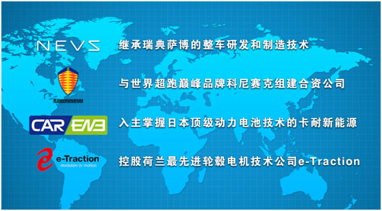 恒大收购国际最先进轮毂专用电机如意彩技术 完成新能源汽