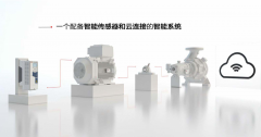 ABB 进博会 数字化如意彩牌 变频器 电机 机器人